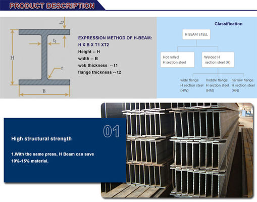 W6X15 W8X15 W8X10 Estructura galvanizada por sumersión en caliente H-Beams 200x100x5.5x8 A36 A572 Grado 50 Técnica soldada Vender Soldado