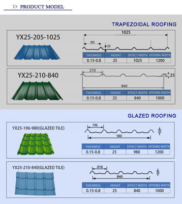 Certificado API ASTM AISI Z30 RAL color Galvanizado azulejos de acero de color galvanizado láminas onduladas con peso de 3mt por paquete