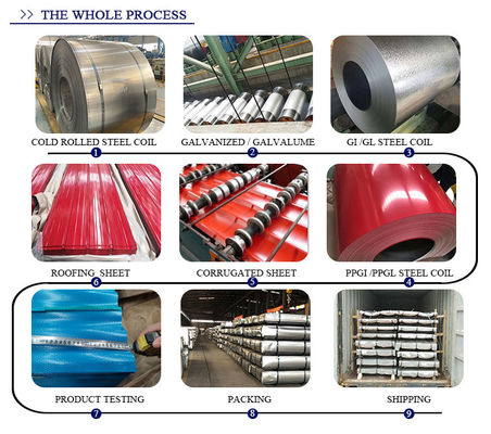 ASTM AISI SGCC RAL de color galvanizado de hoja corrugada PPGI azulejos de acero de color con alta resistencia a la tracción y precios reducidos