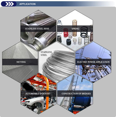 Accesible Aisi ASTM 201 302 304 316 alambre de acero inoxidable recocido para perforar de alta resistencia a la tracción y de grado serie 300