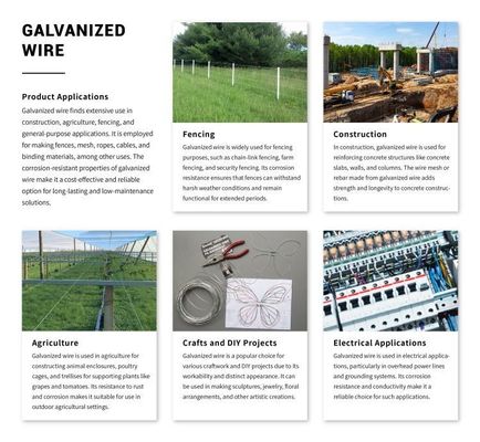 Precios Servicio de procesamiento de alambre de hierro galvanizado de 2 mm de alto carbono para materiales de construcción