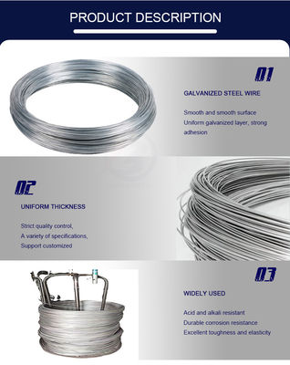 Accesible ASTM estándar de alambre de hierro galvanizado con alta resistencia a la tracción y la superficie de zinc galvanizado para su